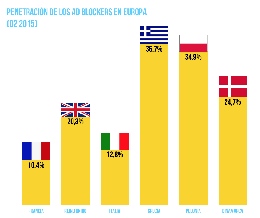 uso-ad-blockers-europa