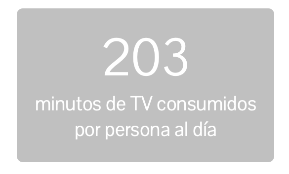 Consumo de televisión por persona y día - Segunda Ola EGM 2021