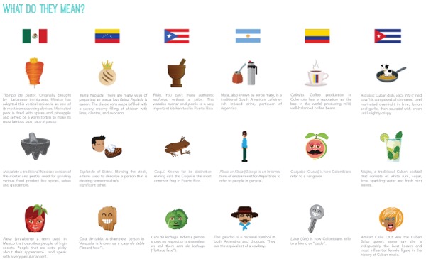 emojis-latinos
