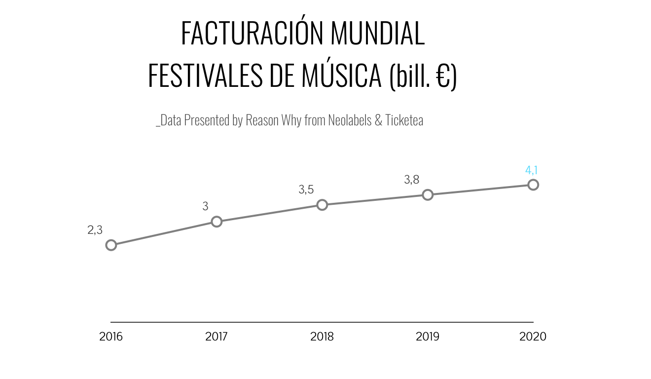 grafico-facturacion-festivales