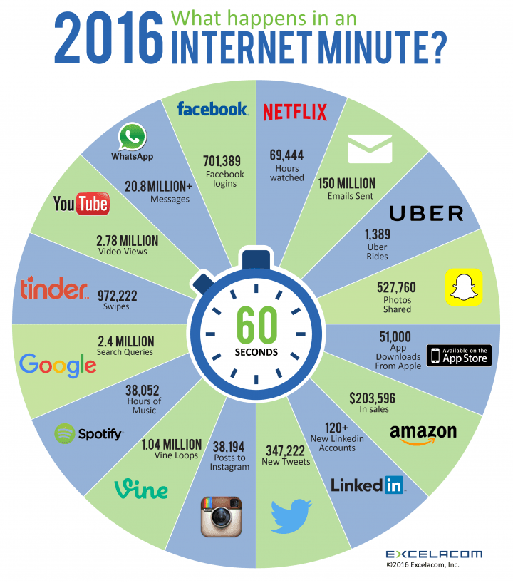 internet-minuto