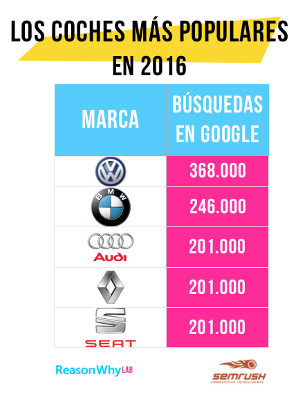 marcas-coches
