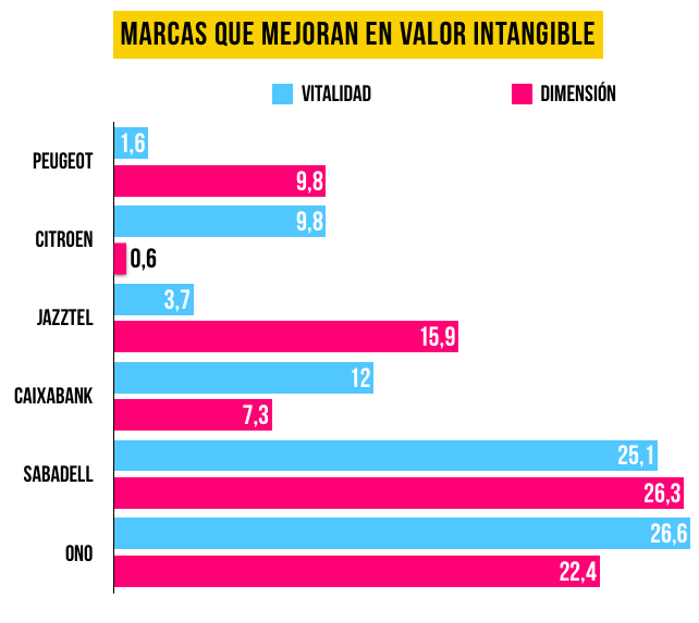 marcas-valor-intangible