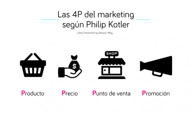 philipkotler-4p-marketing