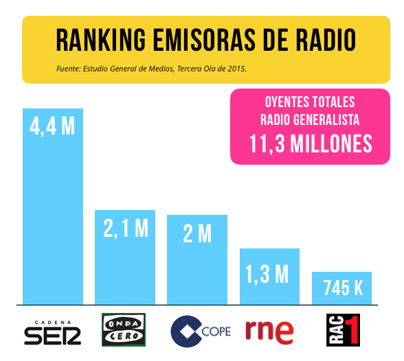 Ranking emisoras radio