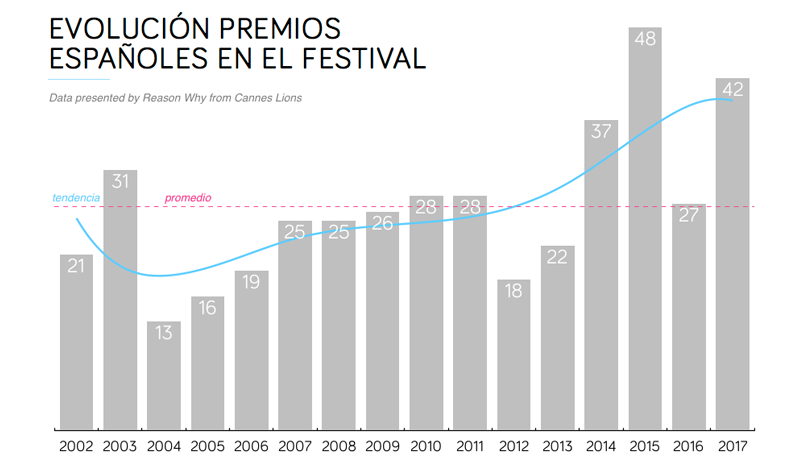 Cannes Lions 2017