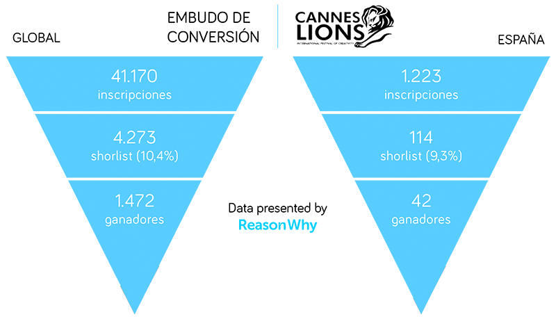 Cannes Lions 2017