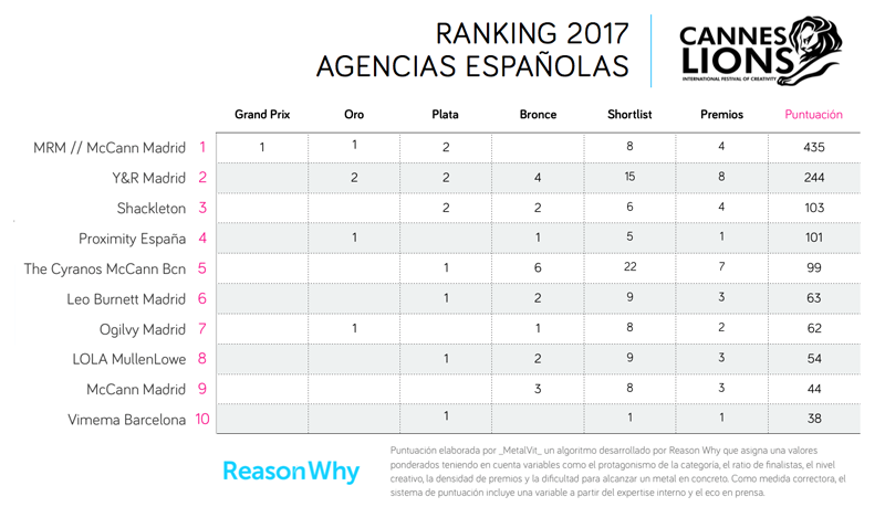 Cannes Lions 2017