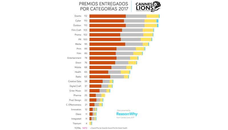 Cannes Lions 2017