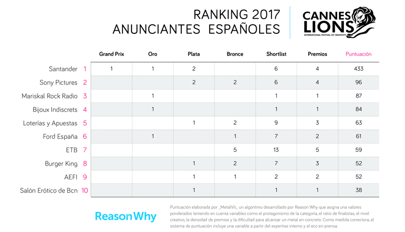 Cannes Lions 2017