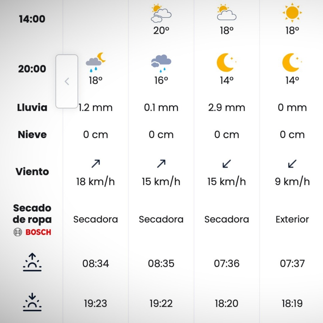 Predicción de Eltiempo.es patrocinada por Bosch