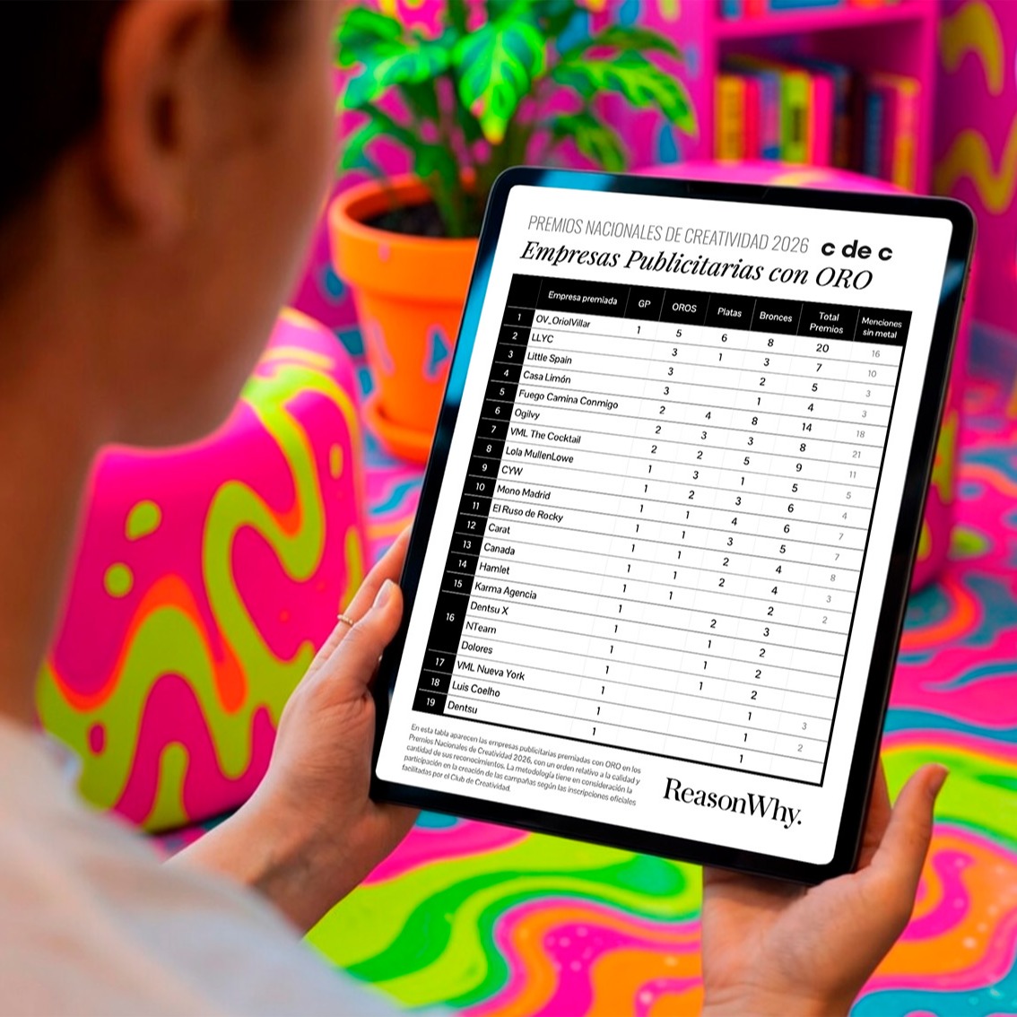 Una mujer con un iPad consultando los resultados del c de c en una habitación teñida de colores vivos