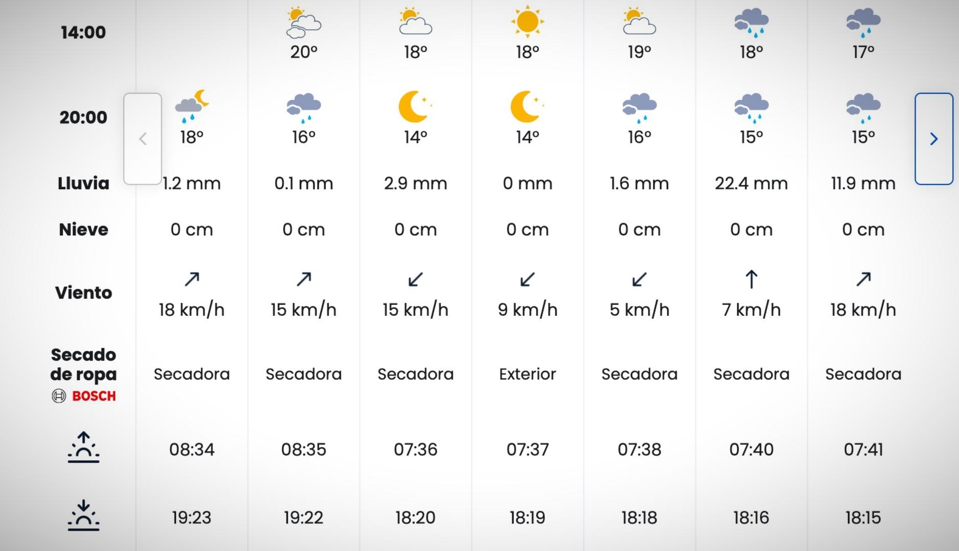 Bosch apuesta por creatividad contextual vinculada al tiempo para promocionar sus secadoras Predicción de Eltiempo.es patrocinada por Bosch