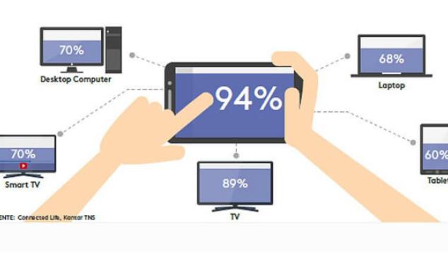 Kantar-estudio-mundial