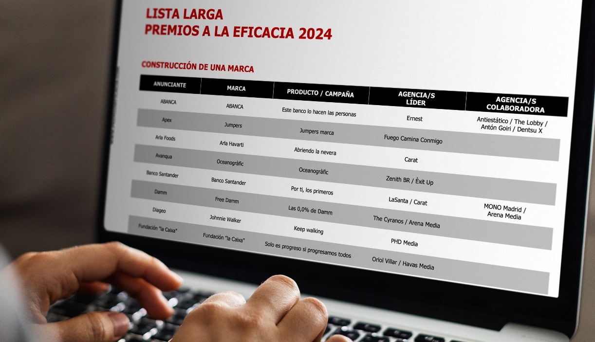 pantalla de ordenador con imagen de la lista larga de los eficacia