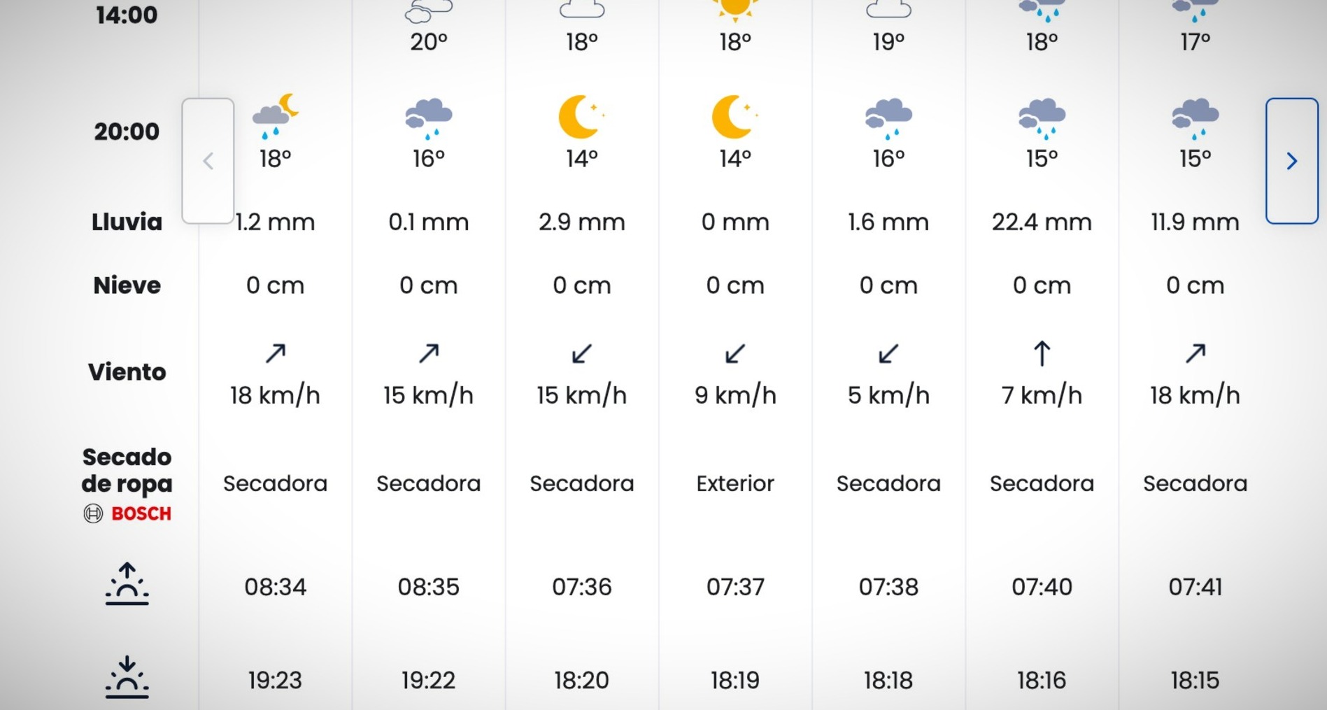 Bosch apuesta por creatividad contextual vinculada al tiempo para promocionar sus secadoras Predicción de Eltiempo.es patrocinada por Bosch