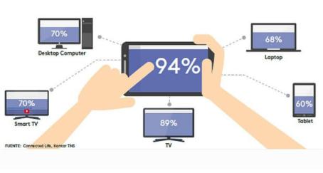 Kantar-estudio-mundial