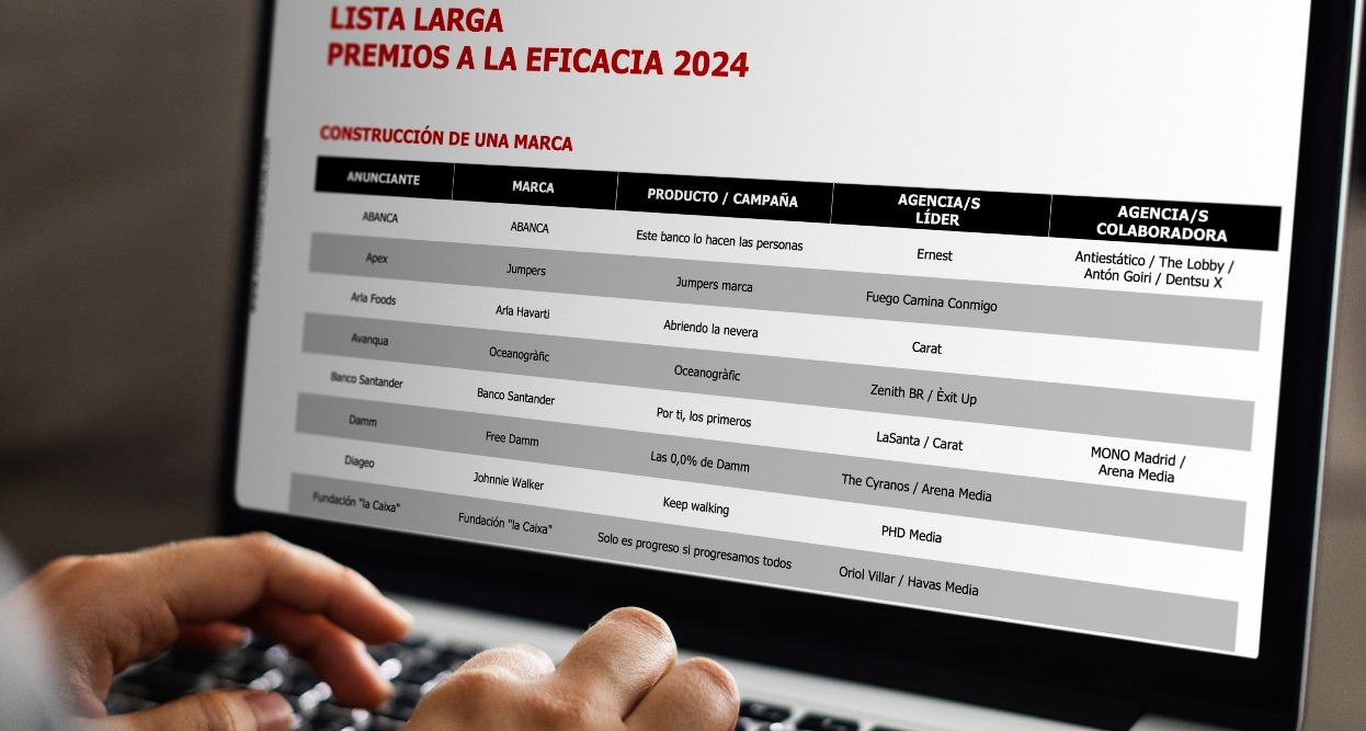 pantalla de ordenador con imagen de la lista larga de los eficacia