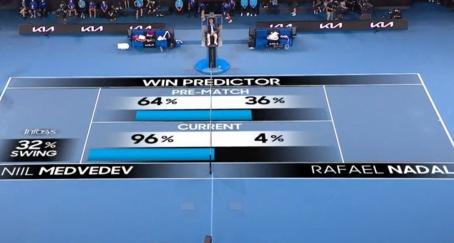 Rafa Nadal ganó al big data en el Open de Australia