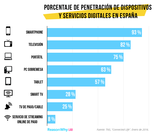 Penetracion dispositivos