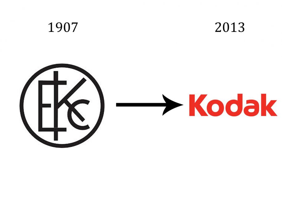 kodak