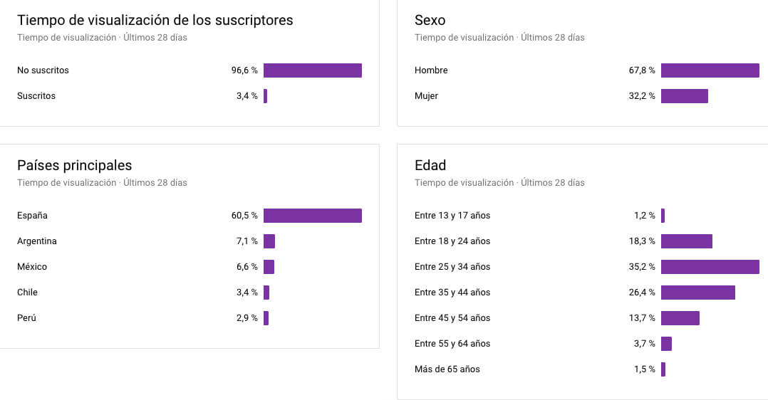 2betube-demografia_y_geografia