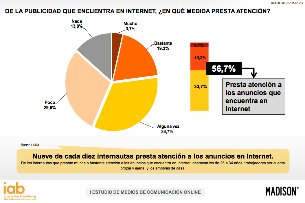 Atencion-publicidad-internet-IAB-Madison