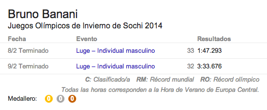 Patrocinio-Sochi-2014