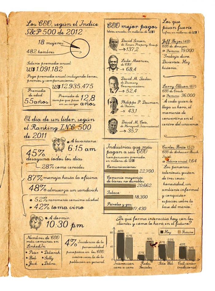 infografia-CEOs-2012