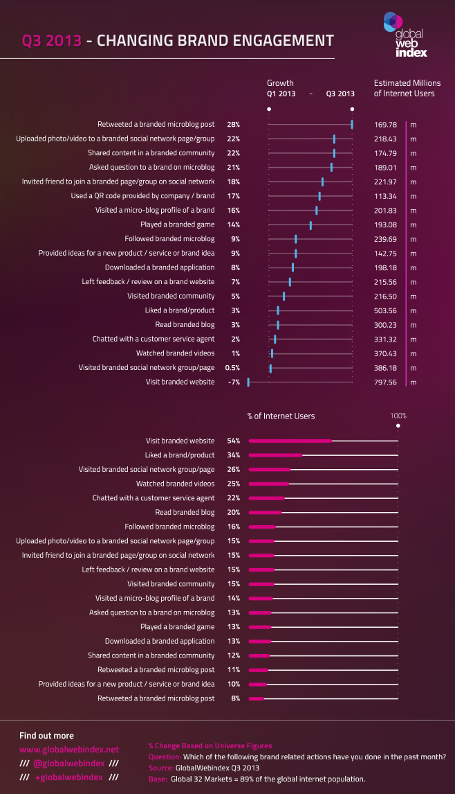 Brand-engagement-cambio-ReasonWhy.es