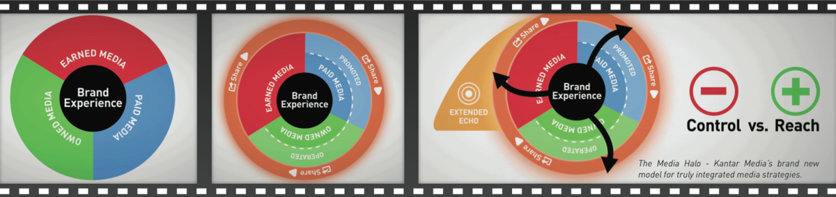 Comunicaciones-Cross-Channels-Kantar-Media