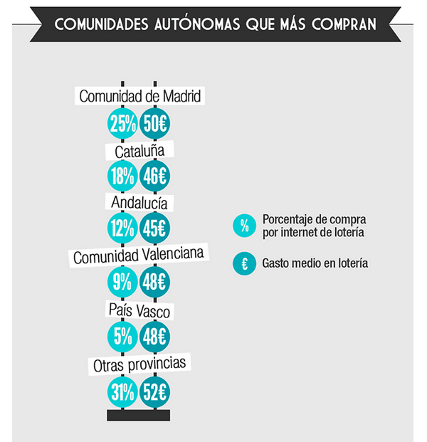 Comunidades-autonomas-loteria
