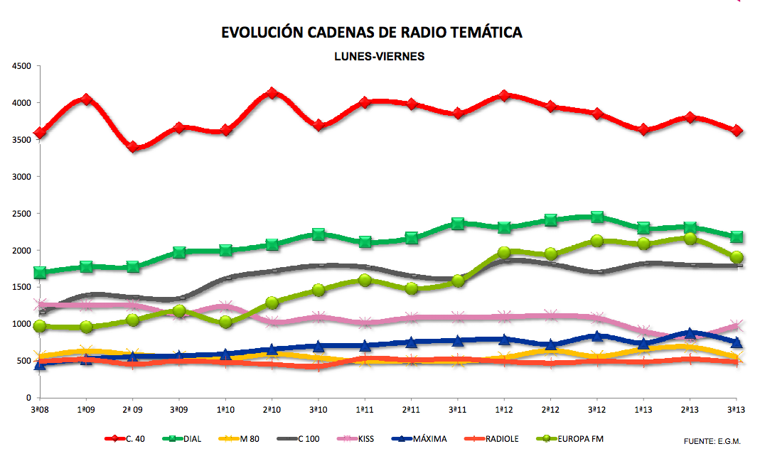 EGM-Radio