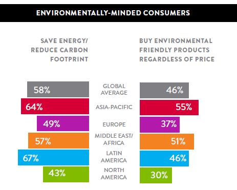 Estudio-consumo-Nielsen