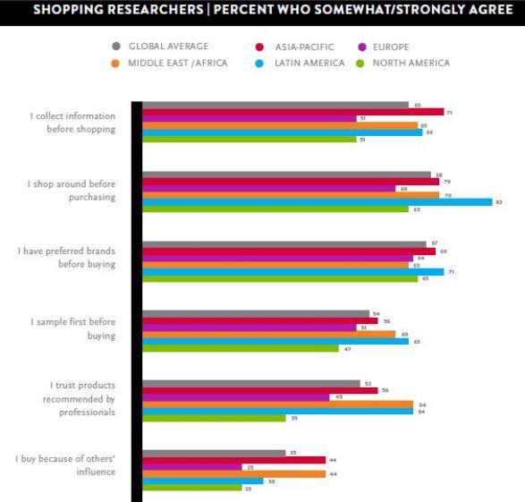 Estudio-consumo-Nielsen