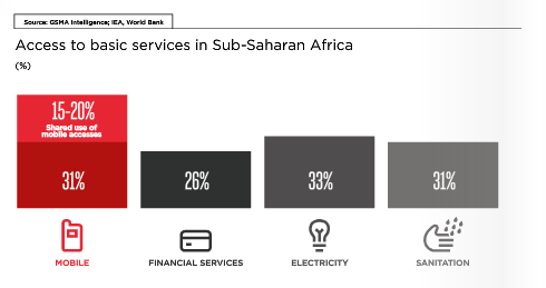 GSMA-industria-mobile