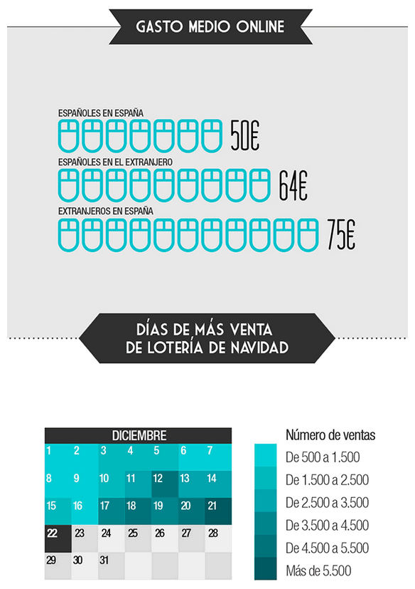 Gasto-medio-loteria