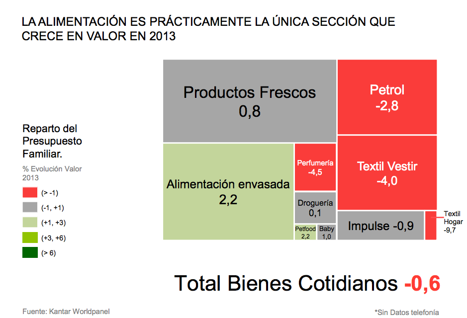 Gran-Consumo-2014