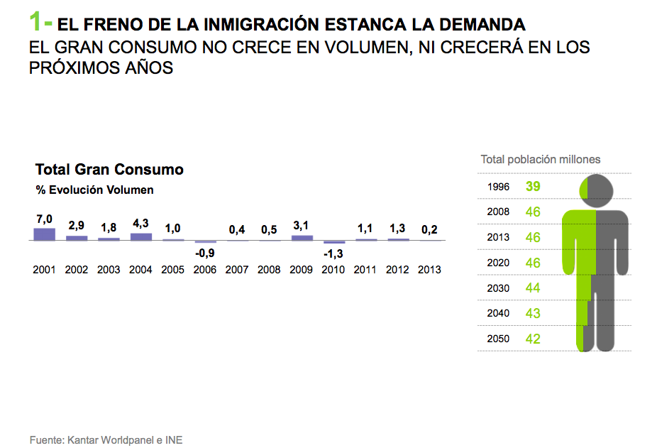 Gran-consumo-2014