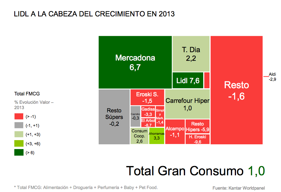 Lidl-Crecimiento-2014