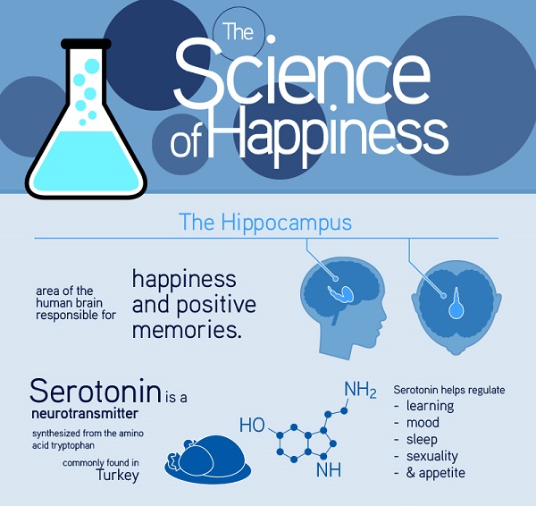 Infografia-felicidad-1