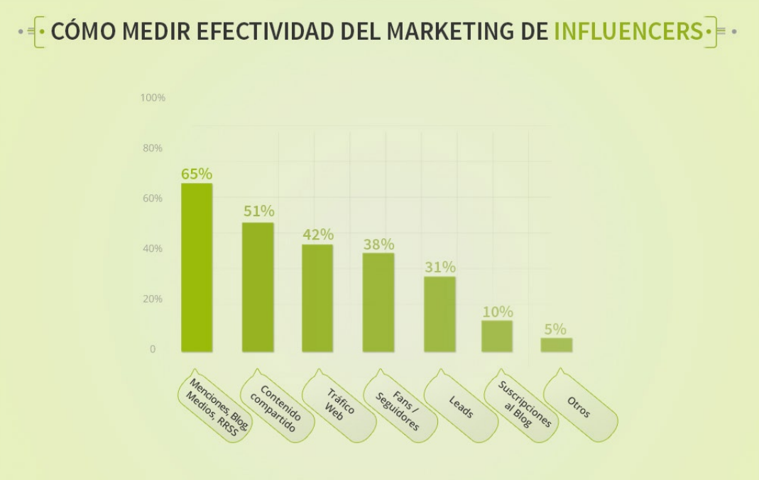 marketing-influencers-estudio