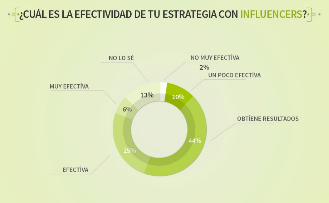 marketing-influencers-estudio