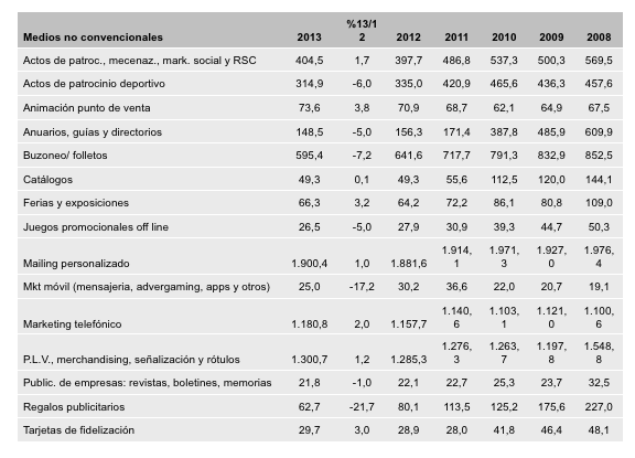 infoadex-medios-no-convencionales