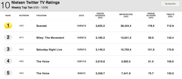 nielsen-twitter