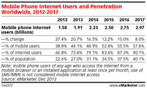 Usuarios-smartphones-penetracion