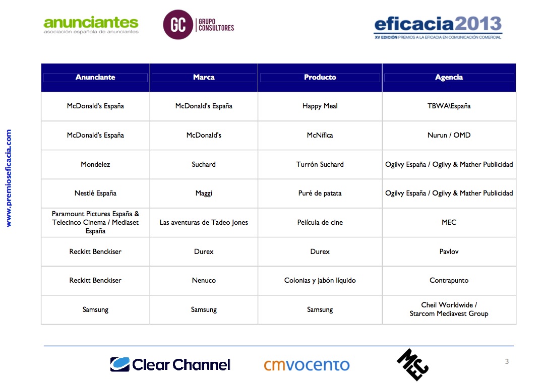 premios-eficacia