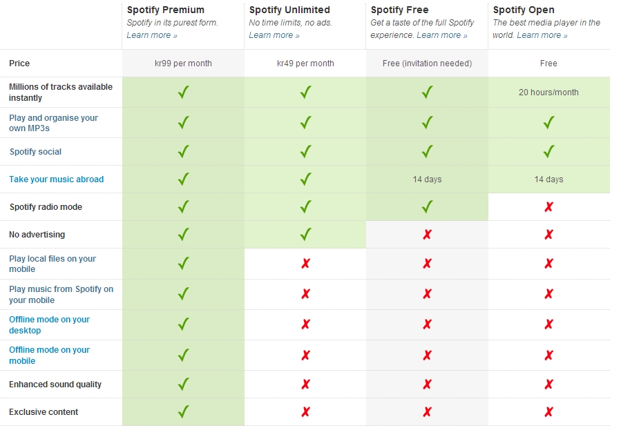Spotify-services