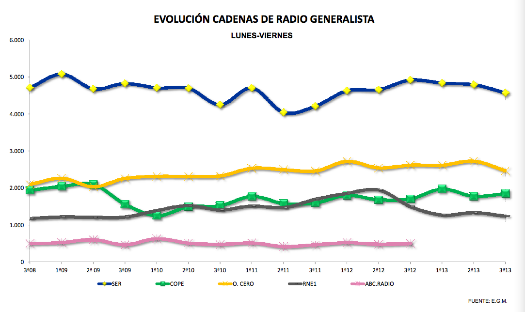 Radio-EGM