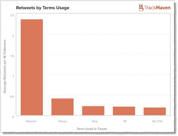 Twitter-retuits